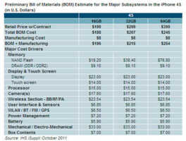 L'iPhone 4S 16 Go coûte 196 dollars à produire
