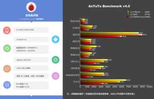 LG G Pro 2 : AnTuTu dévoile la fiche technique de la future phablette