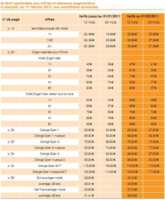 Les nouveaux tarifs Orange mobile (avec TVA à 19,6%)