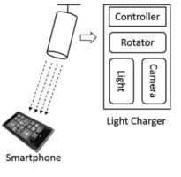 Microsoft Autocharge : de la lumière pour recharger un mobile