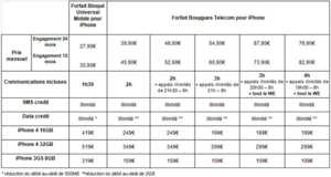 Bouygues annonce ses prix pour l'iPhone 4