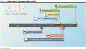 Voilà une roadmap Apple pour 2014 trop belle pour être vraie !