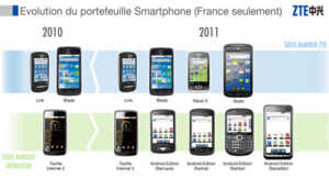 ZTE : déjà quatrième mondial et de l'ambition à revendre 