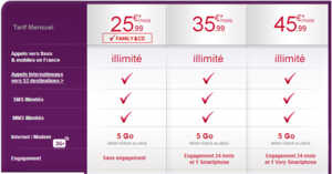 Virgin Mobile : les offres Pro deviennent « VIP »