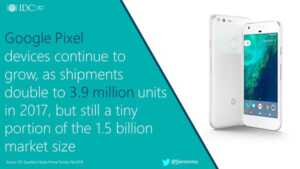 Google représenterait 0,26 % des ventes mondiales de smartphones