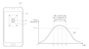 Samsung dépose un brevet pour un lecteur d’empreinte sous l’écran