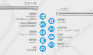 ZTE Blade S6 : deux nouvelles variantes pour la Chine