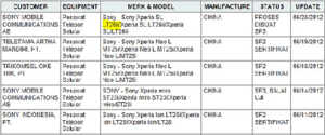 Sony Xperia SL : avec un processeur plus rapide et un écran plus grand ?