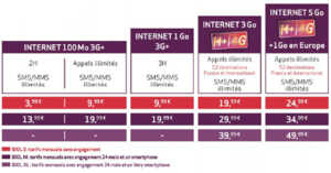 Virgin Mobile supprime la gamme VIP et enrichit les forfaits IDOL
