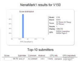 Sony : le benchmark d'une tablette quadruple coeur sous Tegra 3 fait surface