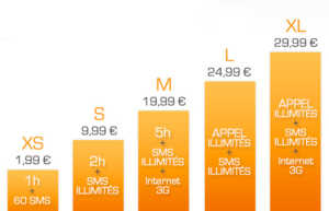 SIM+ lance sa nouvelle gamme de forfaits sans engagement
