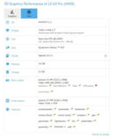 Le LG G4 Pro aperçu sur GFXBench avec un Snapdragon 808 et 4 Go de RAM
