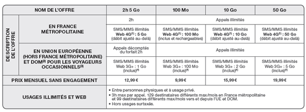 NRJ Mobile, CIC Mobile et Crédit Mutuel Mobile : refonte des forfaits avec et sans engagement