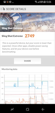 Samsung Galaxy S8 performances