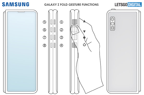 Vers un futur Samsung Galaxy Z Fold totalement dépourvu de boutons physiques ?