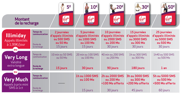 Virgin Mobile : cartes prépayées