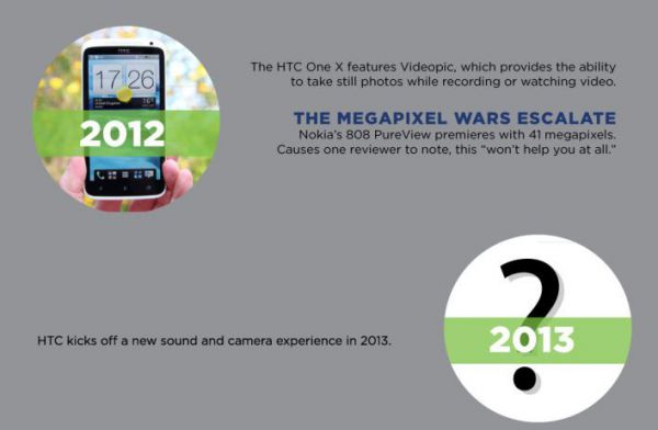 HTC promet d'ouvrir une nouvelle ère pour l'audio et la photographie mobile