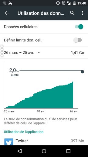 Près de 9 français sur 10 ne savent pas évaluer leur consommation d'Internet mobile