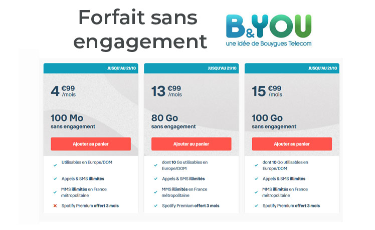 Forfait mobile B&You : des promotions pour la vie à partir de 4.99€