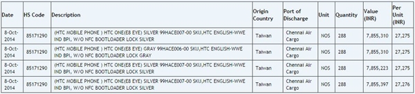 HTC One (E8 Eye) chez Zauba
