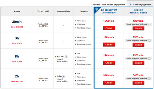 SFR lance « Les Séries Red » (forfaits low-cost)