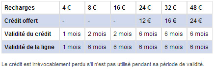Carrefour Mobile : offre prépayée recharges