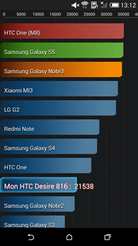 HTC Desire 816 : AnTuTu