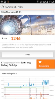 Samsung Galaxy S6 Edge+ performances