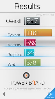 HTC Desire performances