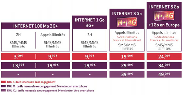 Virgin Mobile : forfaits IDOL