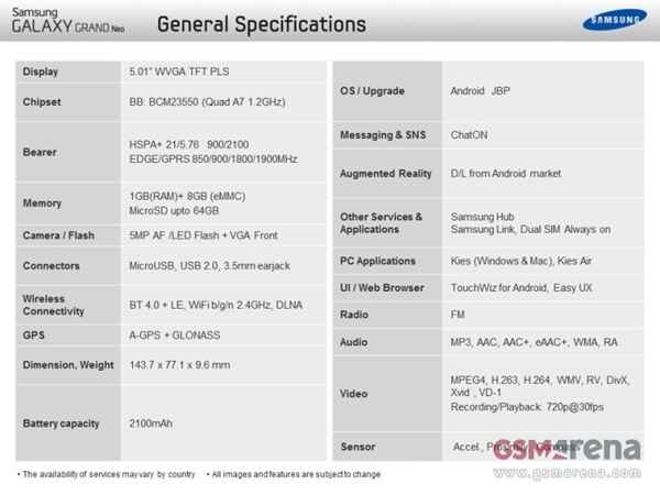Samsung Galaxy Grand Neo : document interne