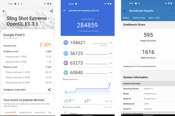 Score test du Google Pixel 5