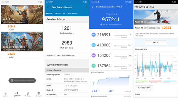 ZTE Axon 40 ultra performances