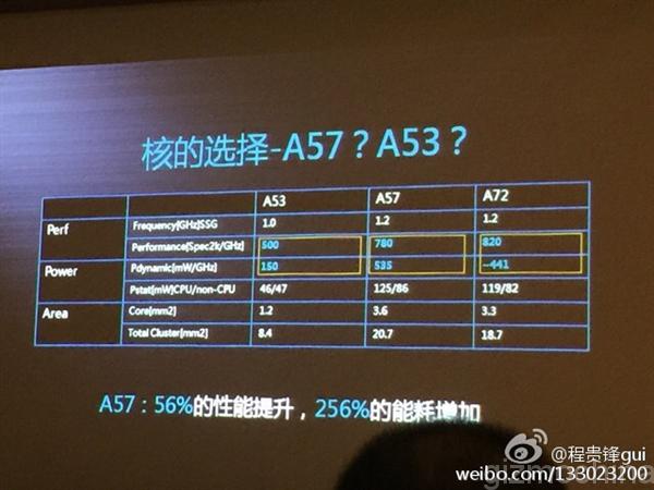 Huawei officialise enfin le Kirin 930, son premier chipset haut de gamme 64-bit
