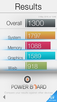 Asus ZenFone Zoom : Basemark OS II