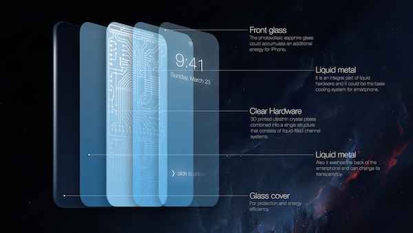 Apple iPhone concept