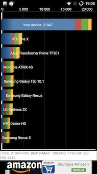 Wileyfox Storm performance