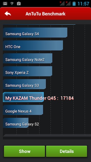 Kazam Thunder Q4.5 : comparaison AnTuTu