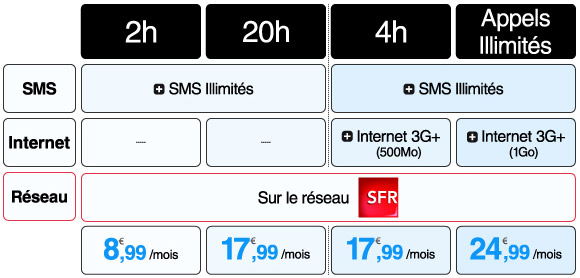 Zero Forfait fait évoluer ses Forfaits Libres