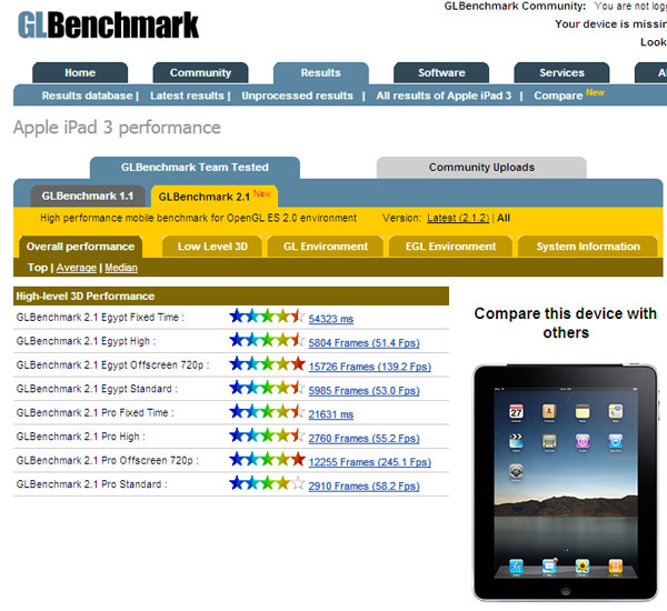 Samsung Galaxy S3  premiers résultats benchmarks s performances impressionnantes