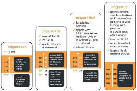 Orange : nouveaux forfaits Origami