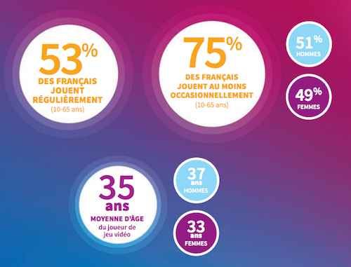 Essentiel du jeu vidéo, SELL