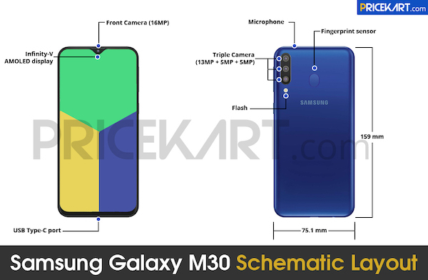 Samsung Galaxy M30 : le troisième Galaxy M se dévoile