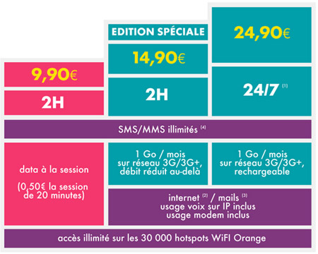 Orange répond à Free Mobile via son offre Sosh