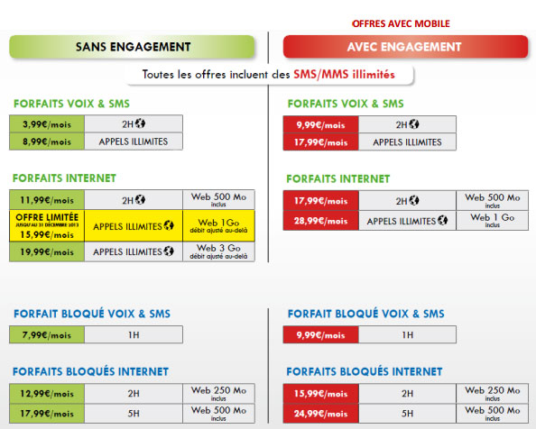 Auchan Telecom : nouvelles offres via EI Telecom