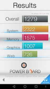 Huawei Nova performance