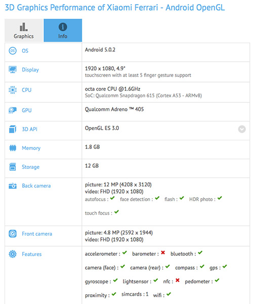 Xiaomi Ferrari : un smartphone milieu de gamme apparaît sur GFXBench
