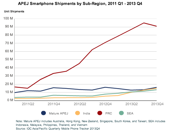 Apple continue de progresser en Chine, mais sa place est menacée