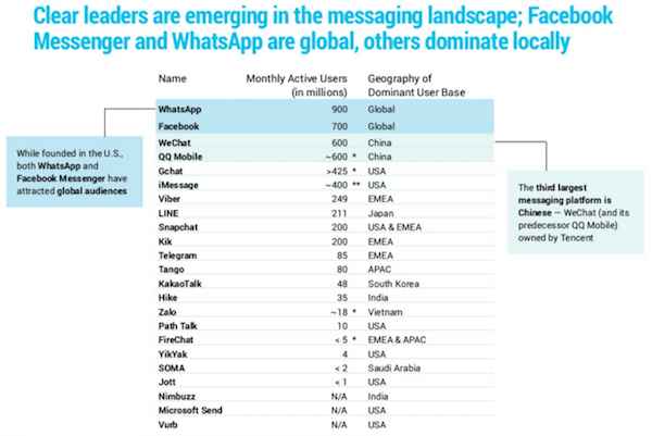 Activate, étude messagerie