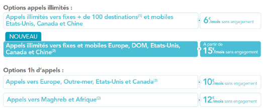 Bouygues Telecom lance une option d'appels illimités fixes et mobiles vers les DOM, l'Europe, les Etats-Unis, le Canada et la Chine